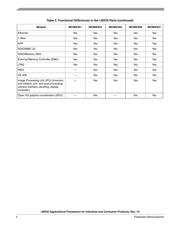 MCIMX357CJQ5C datasheet.datasheet_page 4