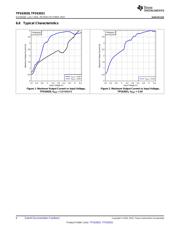 TPS63020EVM-487 datasheet.datasheet_page 6