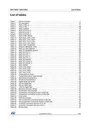 AIS2120SXTR datasheet.datasheet_page 5