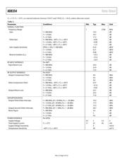 AD8354ACP-REEL7 datasheet.datasheet_page 4