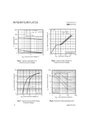 IRFB4710 datasheet.datasheet_page 4