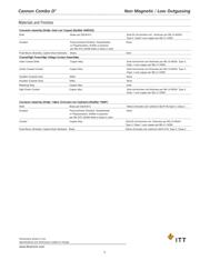 DCMA37SK126F0 datasheet.datasheet_page 2