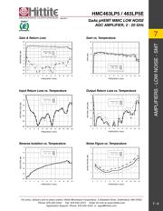 HMC463LP5 datasheet.datasheet_page 4