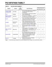 PIC18F67K90-I/PT datasheet.datasheet_page 2