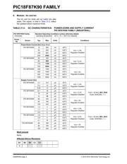 PIC18F67K90-I/PT datasheet.datasheet_page 4