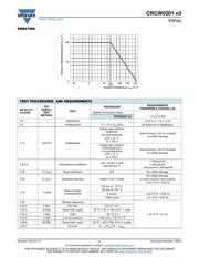 CRCW020110K0FKED datasheet.datasheet_page 3