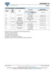 CRCW020110K0FKED datasheet.datasheet_page 4