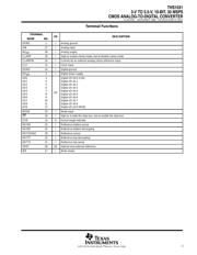 THS1031IPWR datasheet.datasheet_page 3