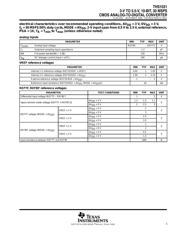 THS1031IPWR datasheet.datasheet_page 5