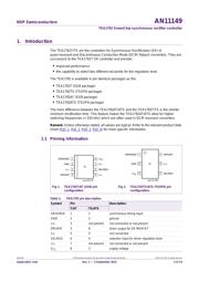 TEA1795T datasheet.datasheet_page 3