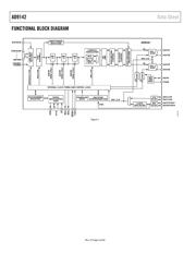 AD9142BCPZ datasheet.datasheet_page 4