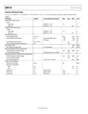 AD9142BCPZ datasheet.datasheet_page 6