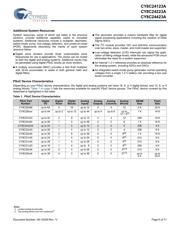 CY8C24123A-24SXIT datasheet.datasheet_page 6