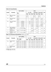 74VHC03TTR datasheet.datasheet_page 3