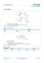 HEF4050BT-Q100J datasheet.datasheet_page 6