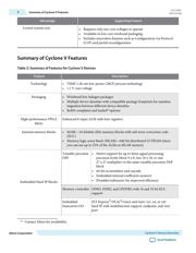 5CSEMA5U23C8-N datasheet.datasheet_page 2