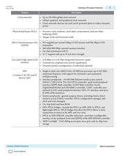 5CSEMA5U23C8-N datasheet.datasheet_page 3