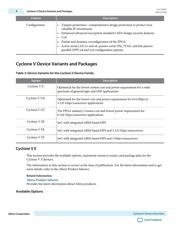 5CSEMA5U23C8-N datasheet.datasheet_page 4