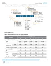 5CSEMA5U23C8-N datasheet.datasheet_page 5