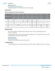 5CSEMA5U23C8-N datasheet.datasheet_page 6