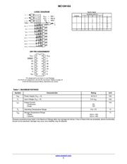 MC10H164M 数据规格书 2