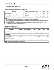 SI4836-A10-GSR datasheet.datasheet_page 4