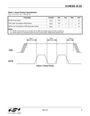 SI4836-A10-GSR datasheet.datasheet_page 5