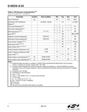 SI4836-A10-GSR datasheet.datasheet_page 6