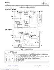 TPS79333 datasheet.datasheet_page 4