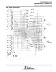 SN74AS885NT 数据规格书 3