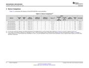 XMS432P401RIPZR datasheet.datasheet_page 6