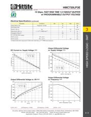 HMC720LP3ETR datasheet.datasheet_page 4