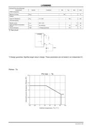 LV5980MD 数据规格书 3