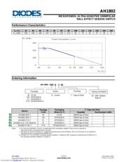 AH1802-SNG-7 datasheet.datasheet_page 5