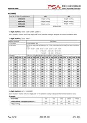 WR06X104JTL datasheet.datasheet_page 4