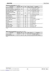 R6015FNX datasheet.datasheet_page 2