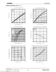 R6015FNX datasheet.datasheet_page 3