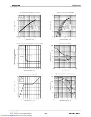 R6015FNX datasheet.datasheet_page 4