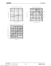 R6015FNX datasheet.datasheet_page 5