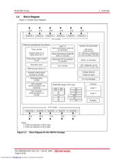 R5F364AENFB datasheet.datasheet_page 6