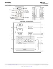 SN65HVS882EVM 数据规格书 2