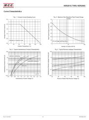 HER208G-TP datasheet.datasheet_page 2