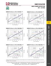 HMC1010 datasheet.datasheet_page 6