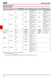 G2R1EDC24BYOMI datasheet.datasheet_page 2