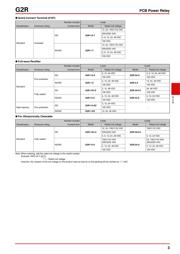 G2R1EDC24BYOMI datasheet.datasheet_page 3