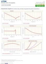 C1005X7S2A103K050BB datasheet.datasheet_page 2