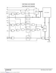 MCM69F618CTQ8.5 datasheet.datasheet_page 2