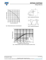 IRFP9240PBF datasheet.datasheet_page 5