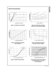 FDC642P datasheet.datasheet_page 3