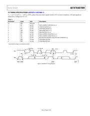 AD7879 datasheet.datasheet_page 5